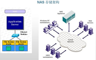 數(shù)據(jù)備份、數(shù)據(jù)處理及存儲服務 現(xiàn)代企業(yè)的數(shù)據(jù)管理基石