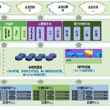 中國移動企業(yè)私有云解決方案 賦能大連接戰(zhàn)略的數(shù)據(jù)處理與存儲服務