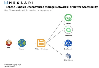 Messari分析師:買下一個JEPG時 先看看其存儲層和元數(shù)據(jù)信息