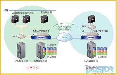 深圳國稅同城異址容災備份項目建設實踐——數(shù)據(jù)處理及存儲服務探析