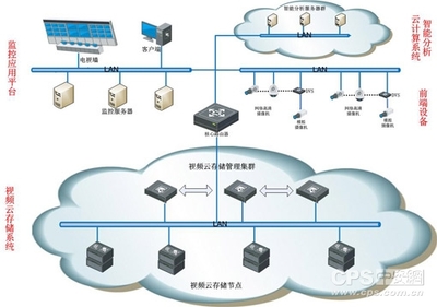 云存儲技術在安防行業(yè)的發(fā)展與應用 數(shù)據(jù)處理及存儲服務的新篇章