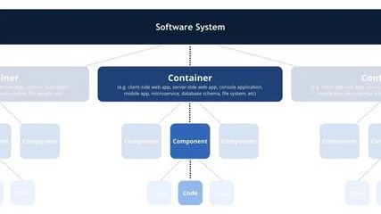 基于數(shù)據(jù)流建模的架構(gòu)圖繪制方法論