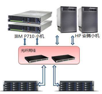 對(duì)象存儲(chǔ)、文件存儲(chǔ)與塊存儲(chǔ)的對(duì)比及企業(yè)級(jí)應(yīng)用策略
