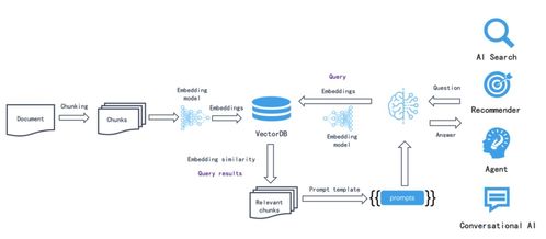 快速搭建專業(yè)AI知識(shí)庫 開源工具RAGFlow零基礎(chǔ)入門到精通