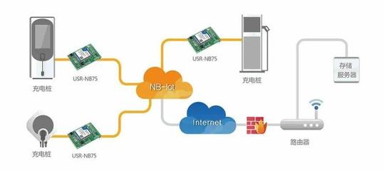 帶你認(rèn)識充電樁智能化網(wǎng)絡(luò)的數(shù)據(jù)處理及存儲服務(wù)