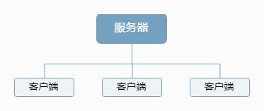 解密“超強(qiáng)賦能SaaS” 數(shù)據(jù)處理與存儲(chǔ)服務(wù)的未來(lái)形態(tài)