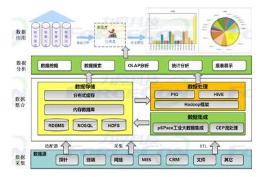 智能制造的數(shù)據(jù)基石 高效數(shù)據(jù)處理與智能存儲(chǔ)解決方案
