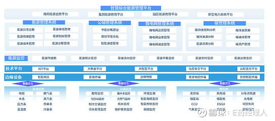 匯川技術數字能源管理助力岳陽科倫藥業成為綠色先鋒 數據處理與存儲服務的關鍵角色