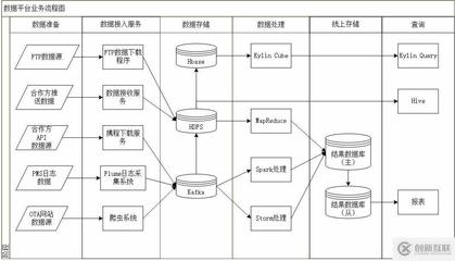 多源數據驅動的創新互聯 數據處理與存儲服務流程解析