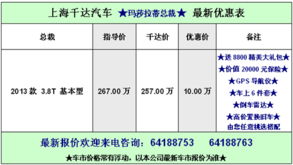 上海千達(dá)受托寄賣(mài) 便捷、專(zhuān)業(yè)的資產(chǎn)變現(xiàn)解決方案